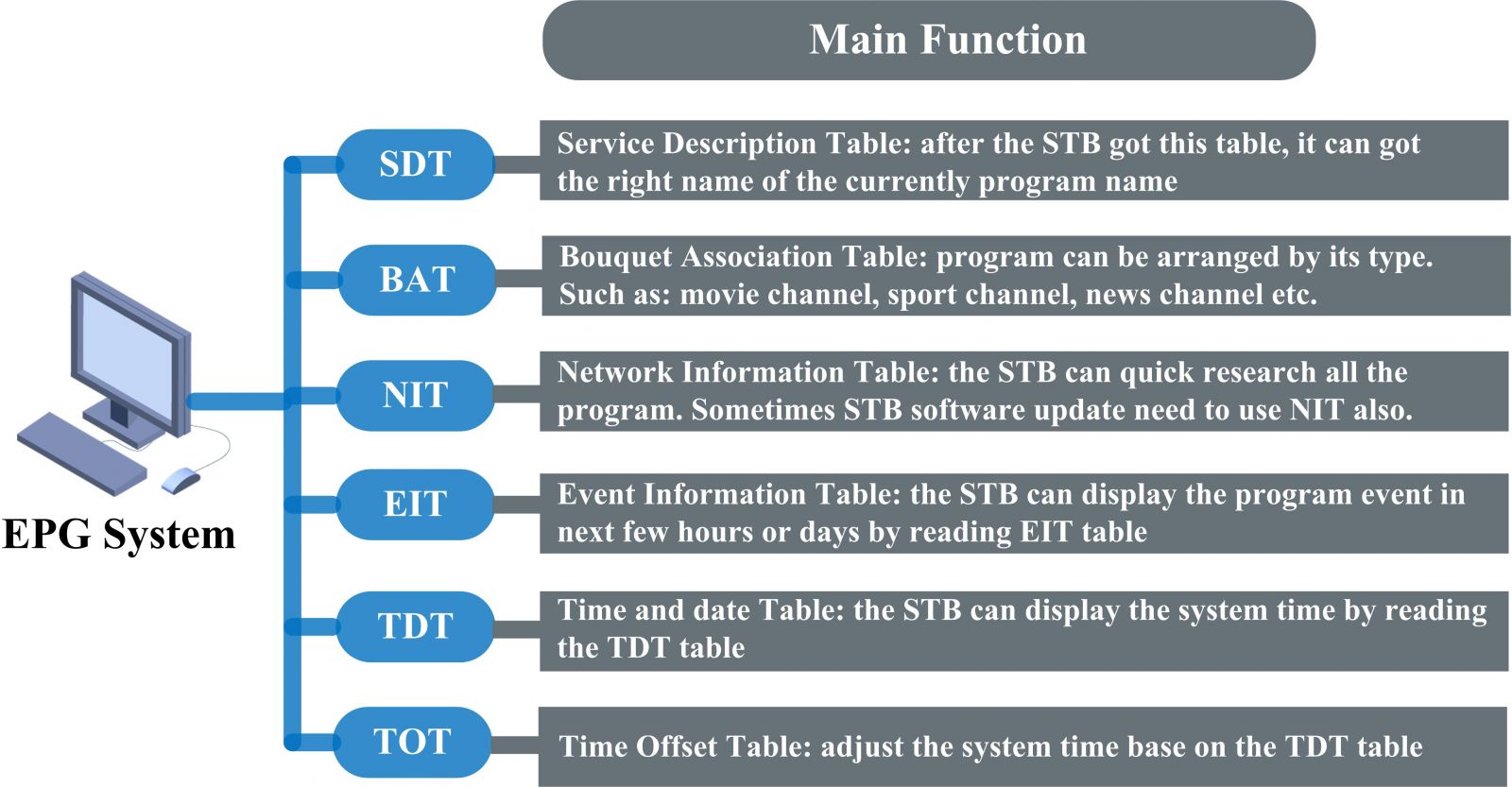 Fmuser EPG (Electronic Program Guide) System view 5
